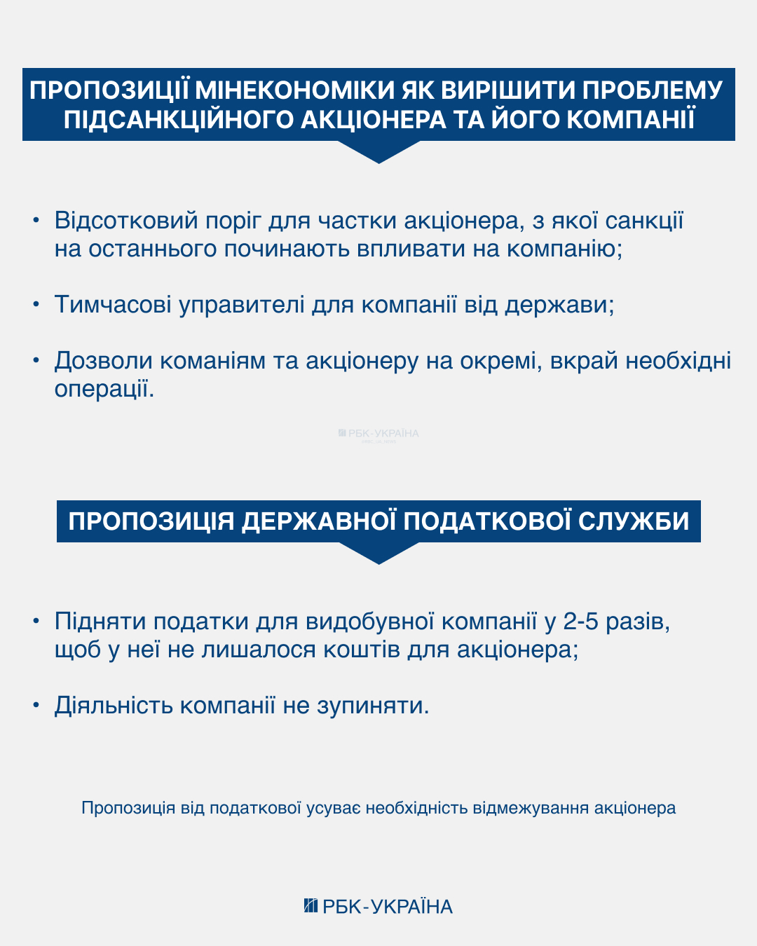 Від Жеваго до Коломойського: чи зможе держава покарати олігархів та не знищити їхній бізнес